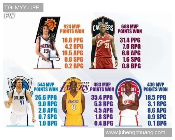 球员表现分析：谁配得上MVP？