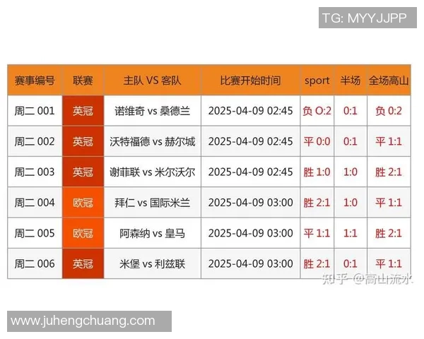 足球比分直播：今晚欧洲五大联赛赛果速报